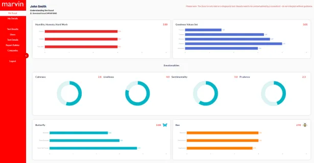 Custom data reporting dashboard